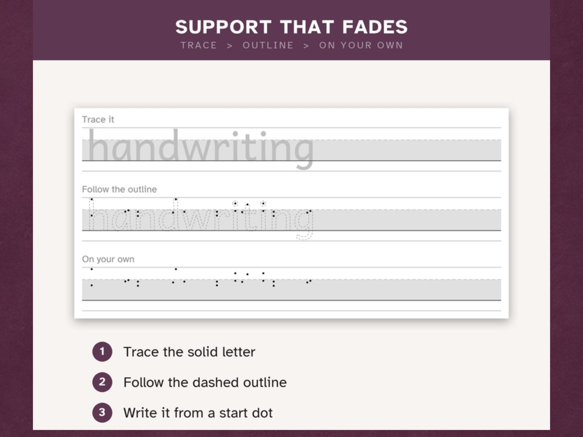 Support that fades: trace the solid letter, follow the dashed outline, then write it from a start dot