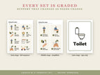 Every set is graded: full sequence for early stage, simplified card for middle stage, sign for later stage