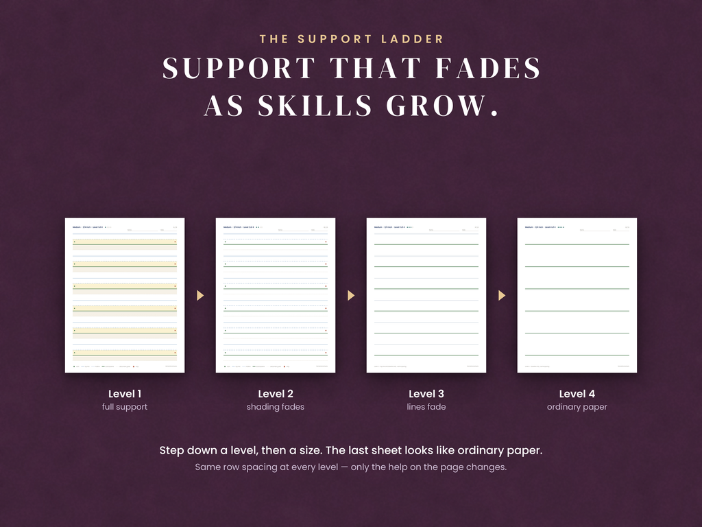 The support ladder: four levels from full color-coding down to ordinary paper with the same spacing