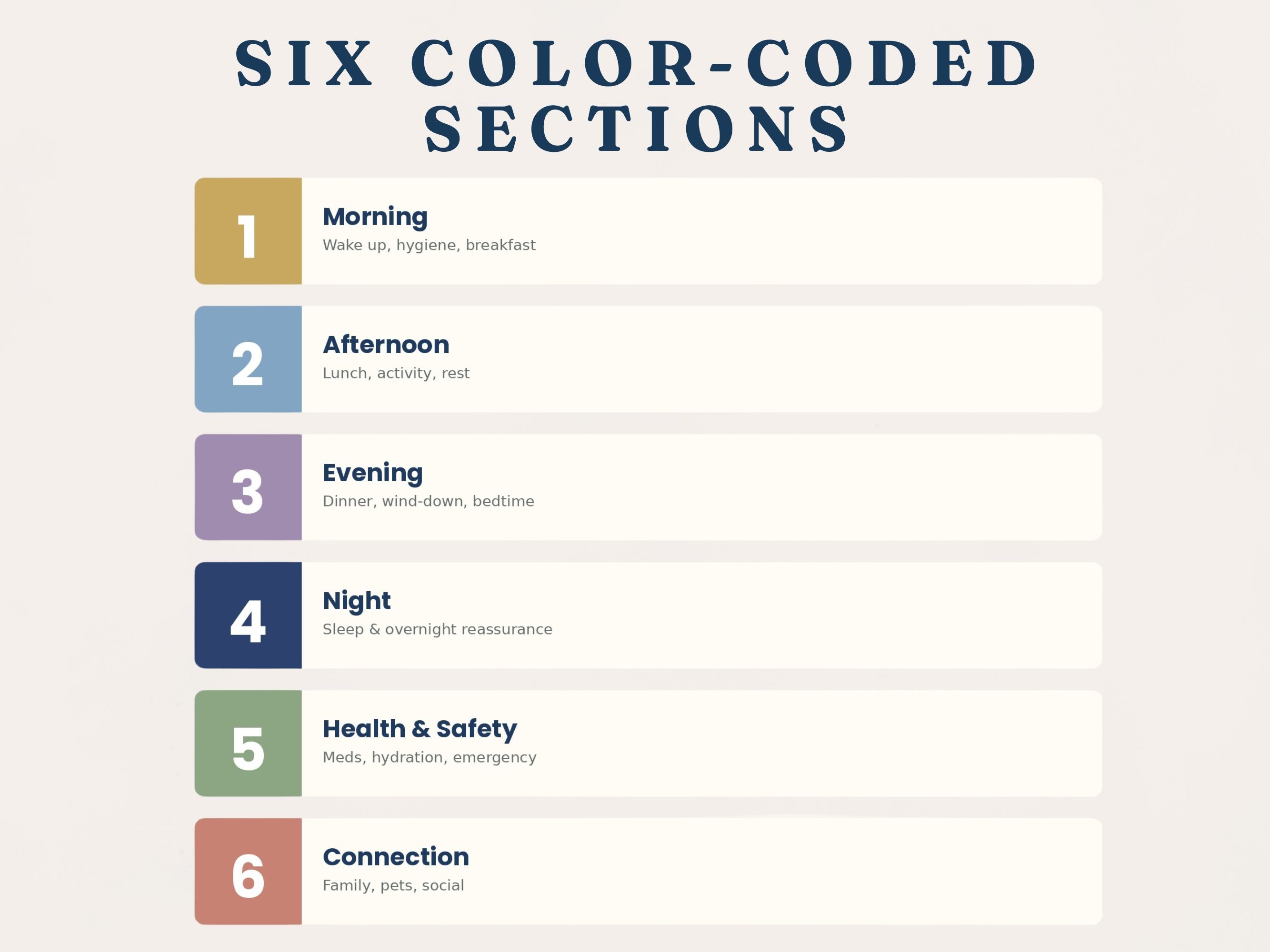 Dementia Daily Routine Cards — Visual Schedule for Memory Loss