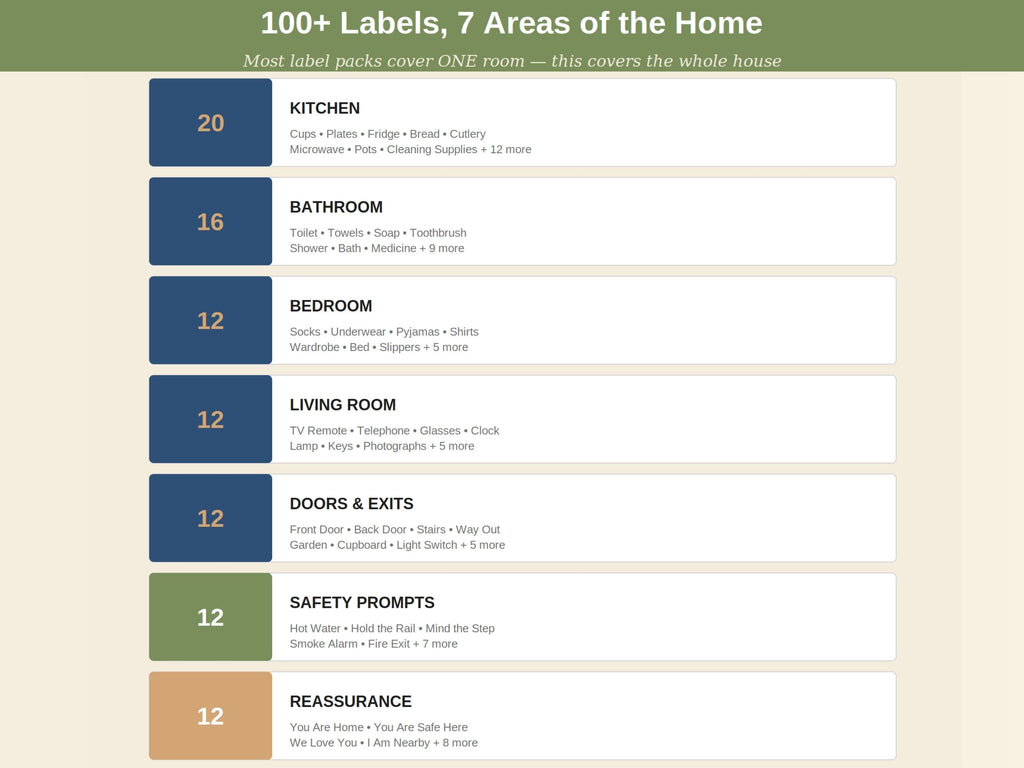 Dementia Home Labels — 100+ Large-Print Picture Signs for the Whole House