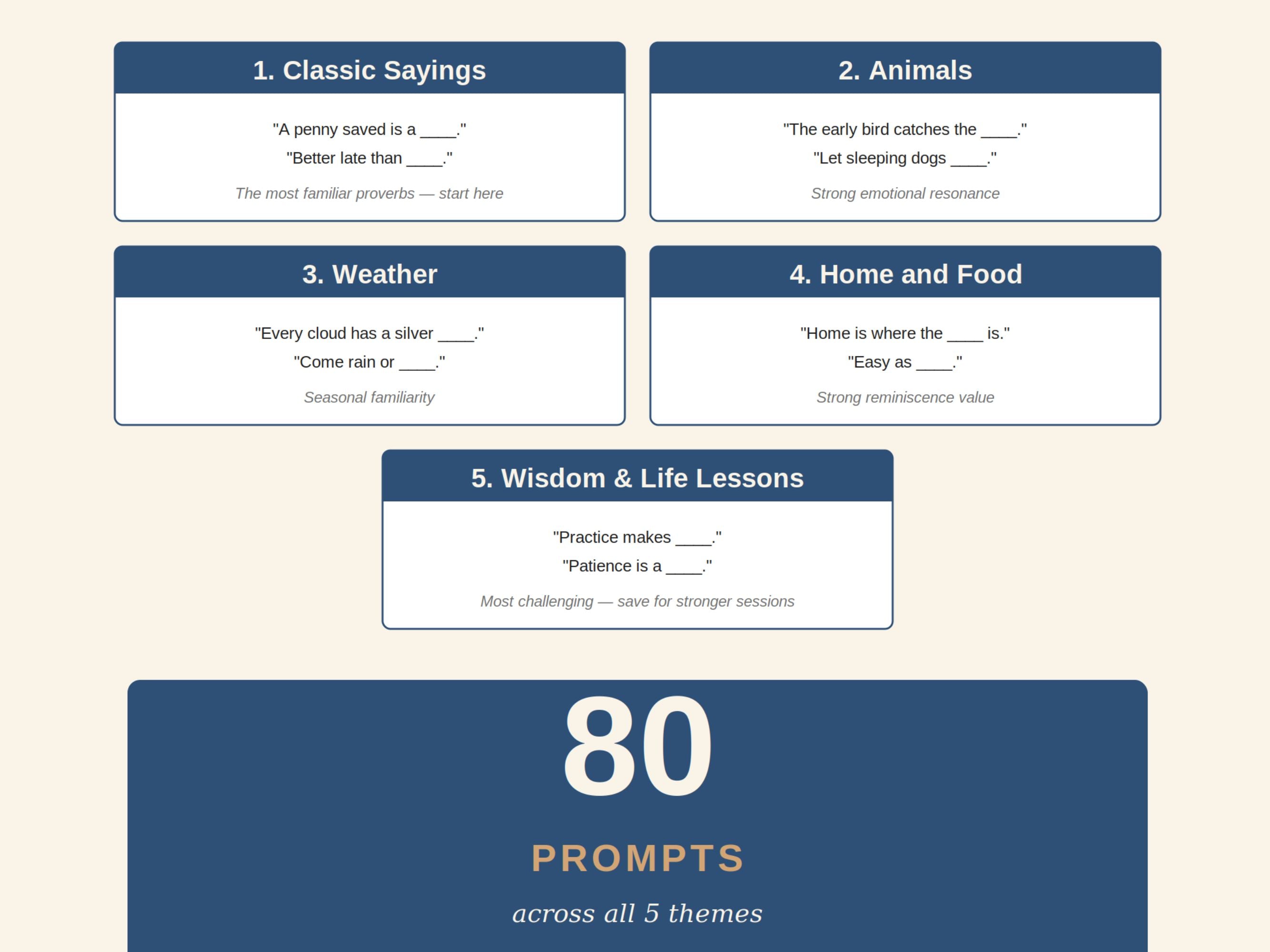 Finish the Phrase Worksheets for Seniors (80 Prompts) — Dementia Activity