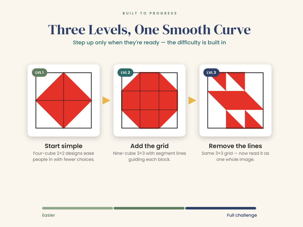 Kohs Block Design Pattern Cards (50) — Printable Graded Set