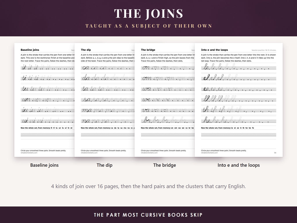 Four pages from the joins section: baseline joins, the dip, the bridge, and joining into e and the loops