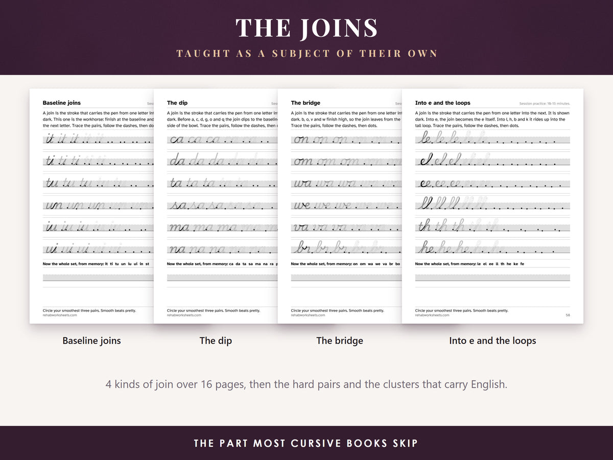 Four pages from the joins section: baseline joins, the dip, the bridge, and joining into e and the loops