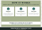 How it works in three steps: download, print or display, start today, on paper or on screen