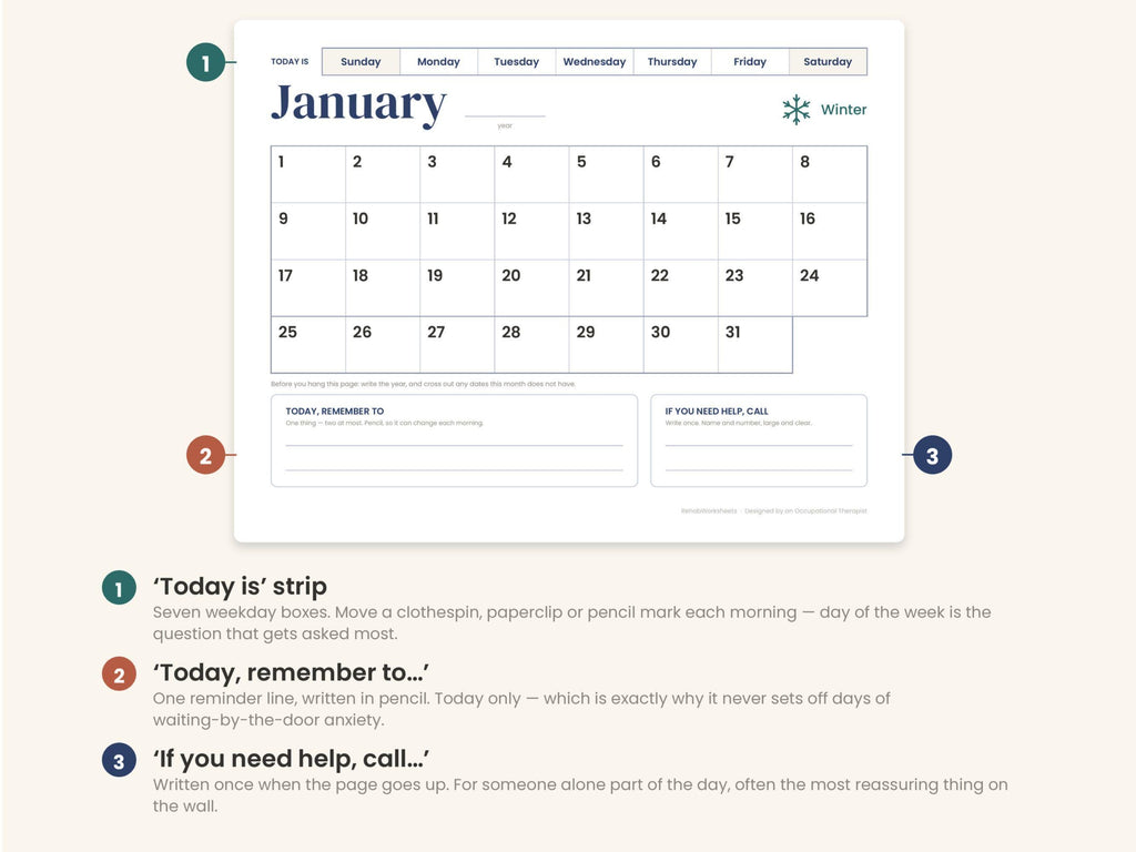 Calendar page with numbered callouts for the today strip, the daily reminder line and the help phone number box