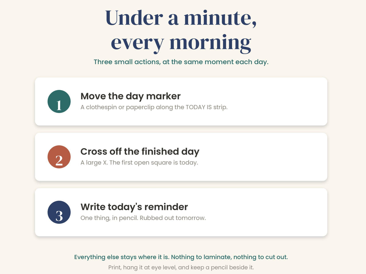 Three-step morning routine: move the day marker, cross off the finished day, write today's reminder