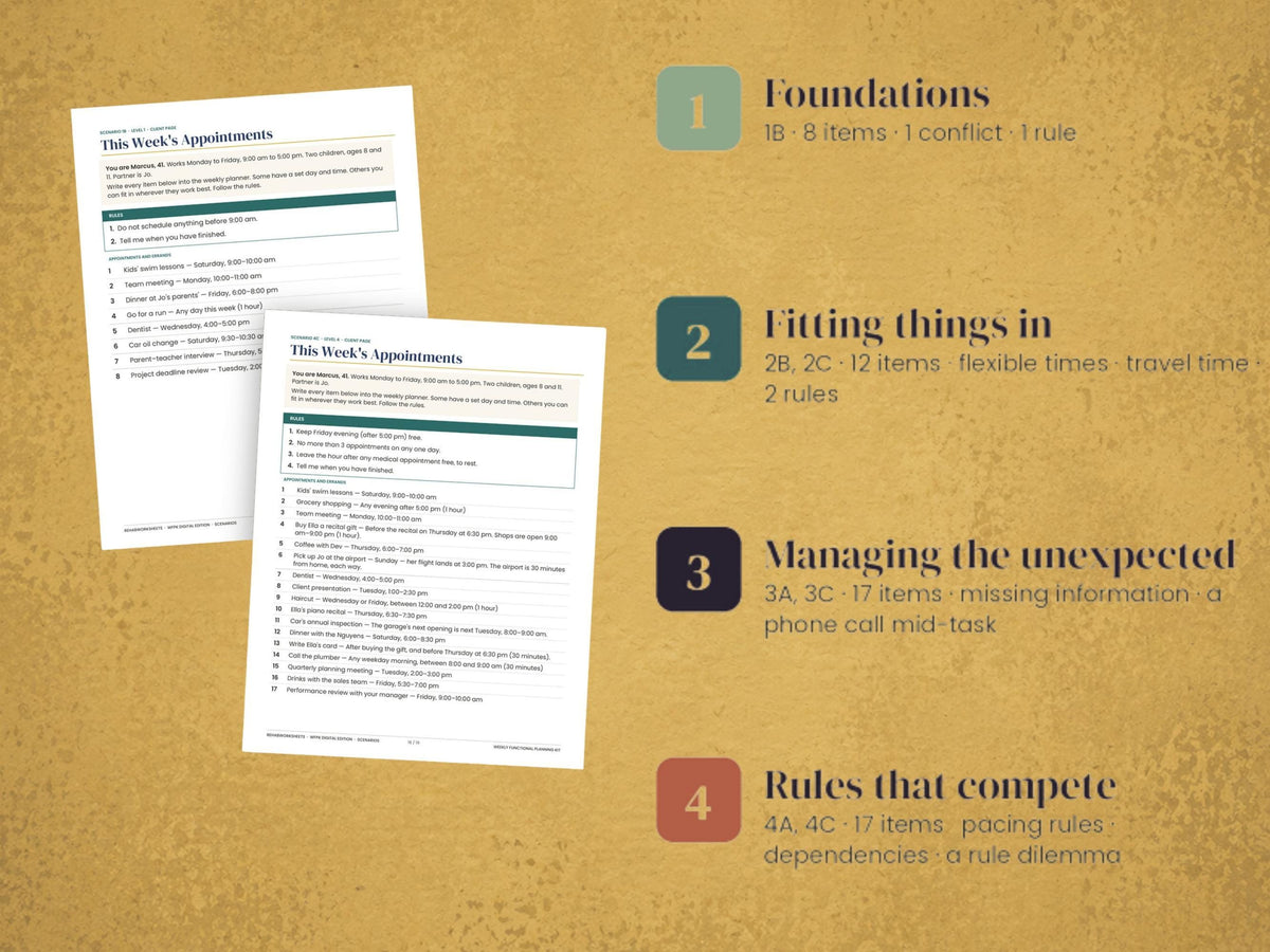 Four levels: foundations, fitting things in, managing the unexpected and rules that compete