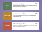The three levels: basic choose the best option, moderate generate your own solutions, complex solve multi-step problems, 12 sheets each