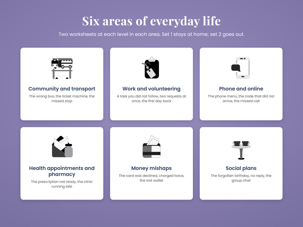 Six areas of everyday life: community and transport, work and volunteering, phone and online, health appointments and pharmacy, money mishaps, social plans