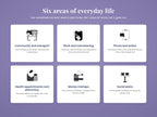 Six areas of everyday life: community and transport, work and volunteering, phone and online, health appointments and pharmacy, money mishaps, social plans