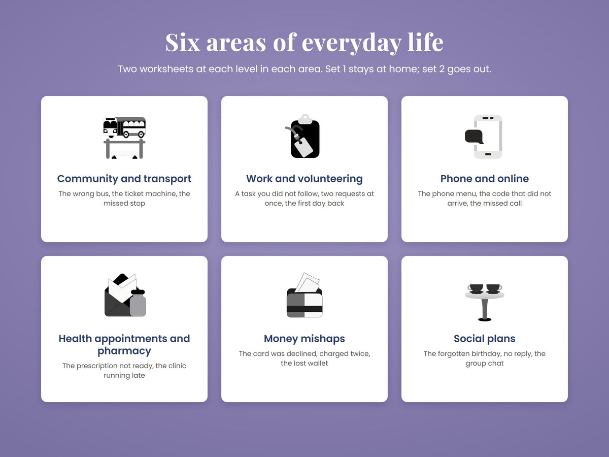 Six areas of everyday life: community and transport, work and volunteering, phone and online, health appointments and pharmacy, money mishaps, social plans