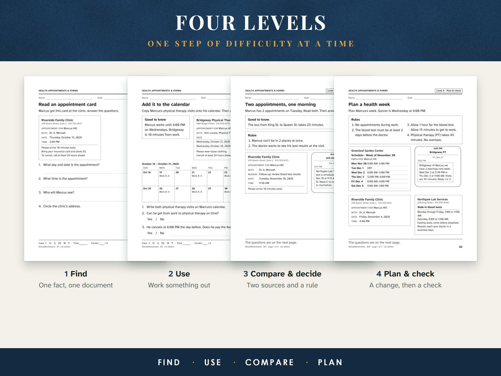 Four worksheet pages, one from each level: Find, Use, Compare and decide, Plan and check