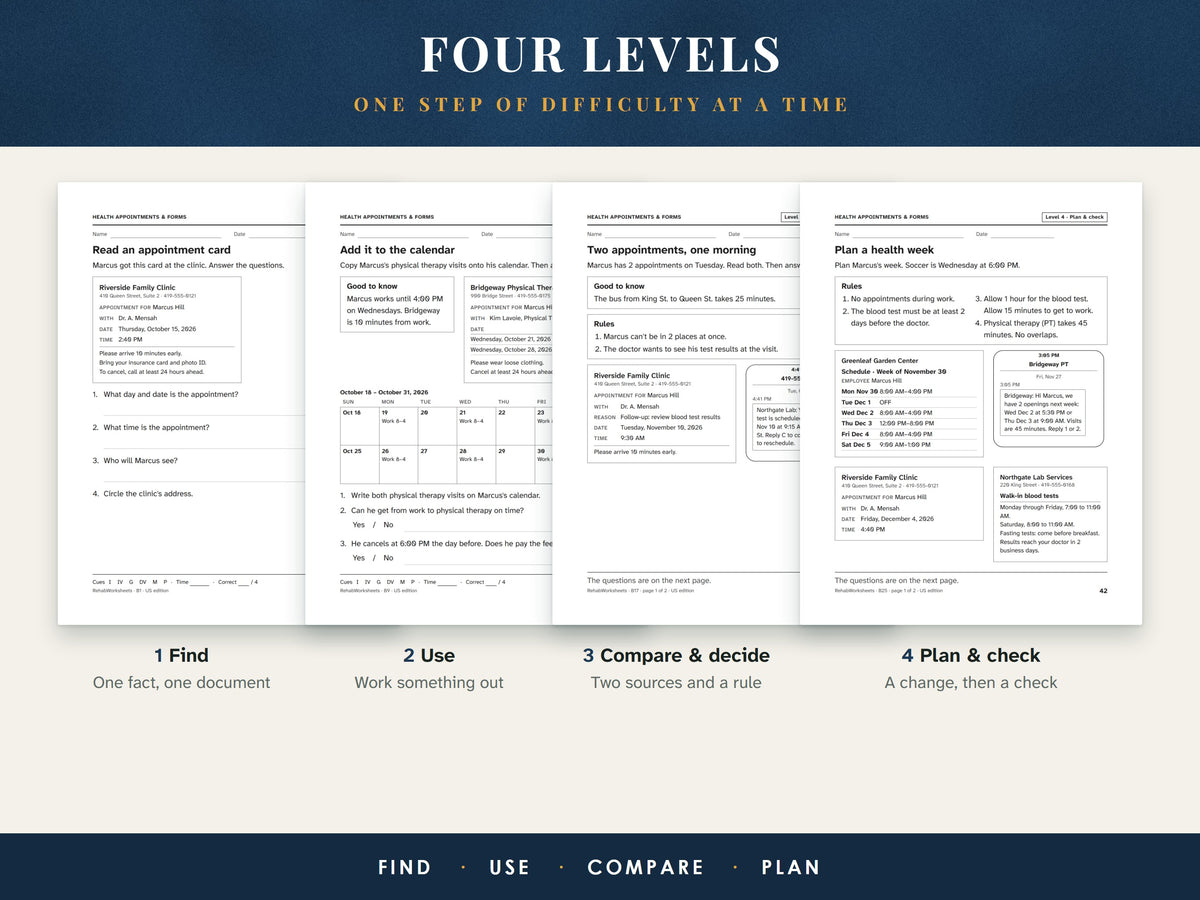 Four worksheet pages, one from each level: Find, Use, Compare and decide, Plan and check