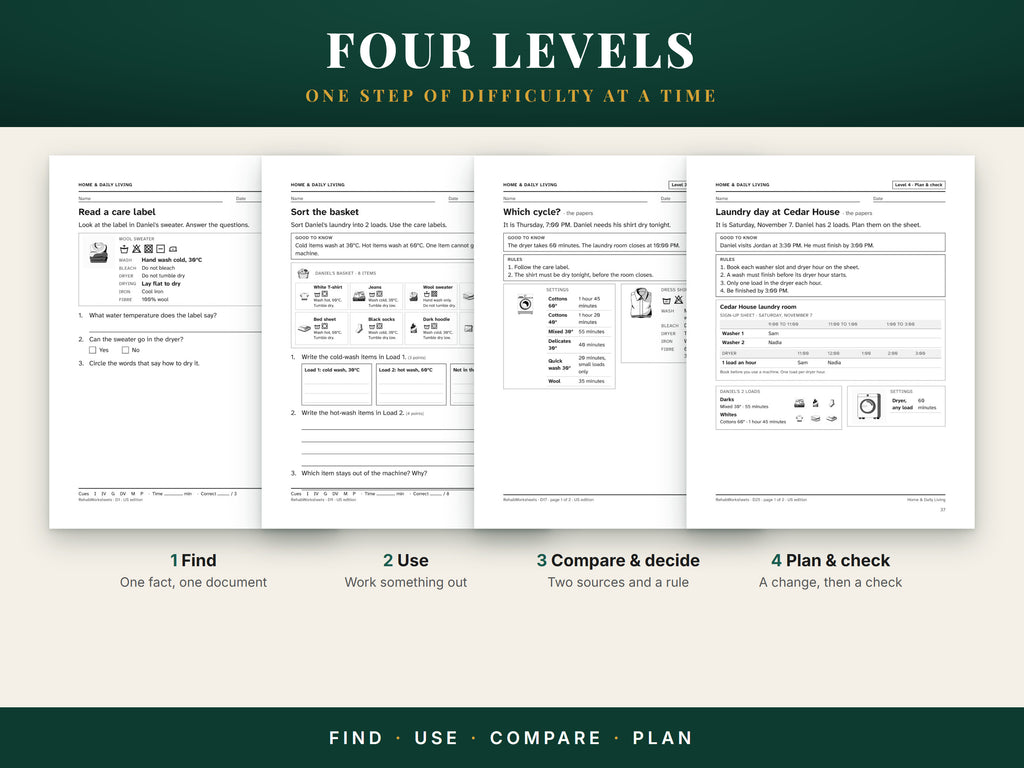 Four worksheet pages, one from each level: Find, Use, Compare and decide, Plan and check