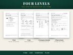 Four worksheet pages, one from each level: Find, Use, Compare and decide, Plan and check