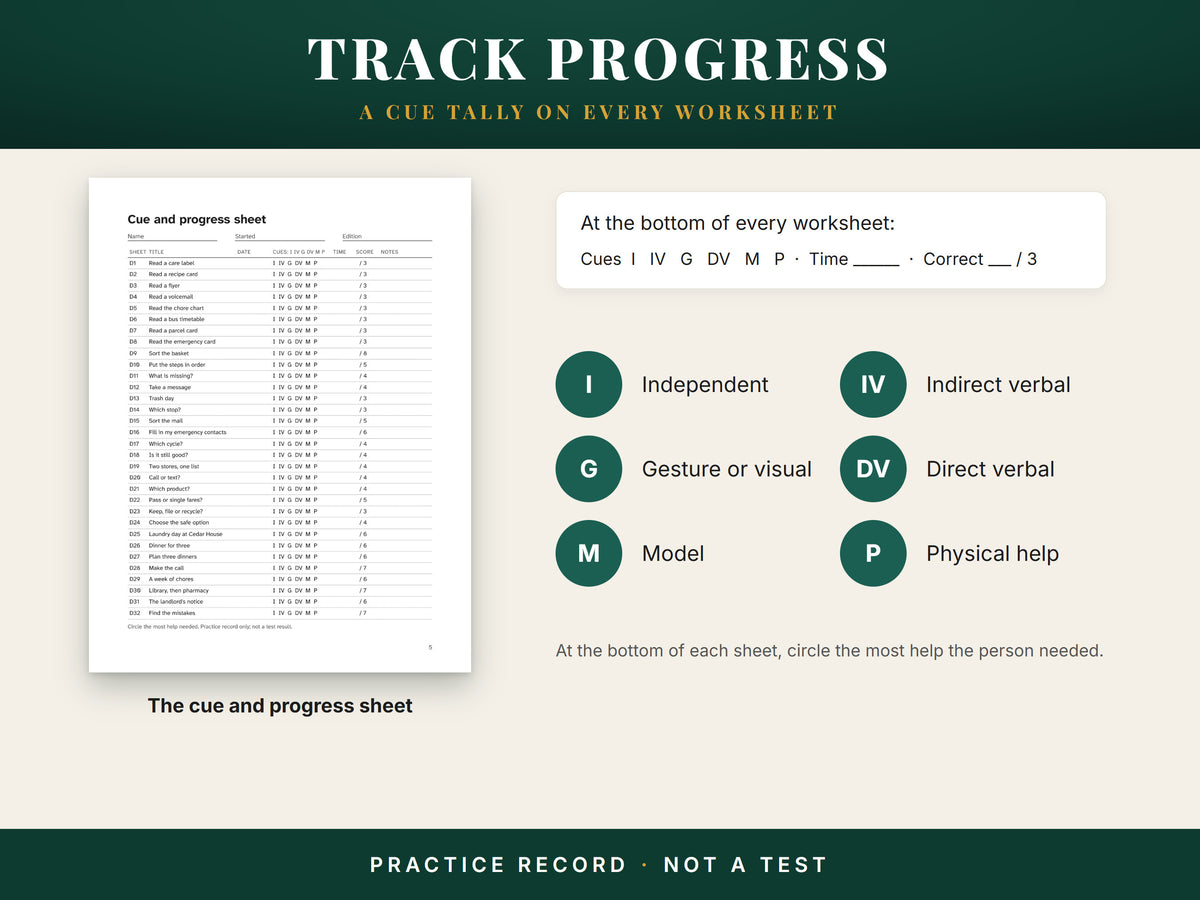 The cue and progress sheet for all 32 worksheets and the cue tally printed at the bottom of every worksheet