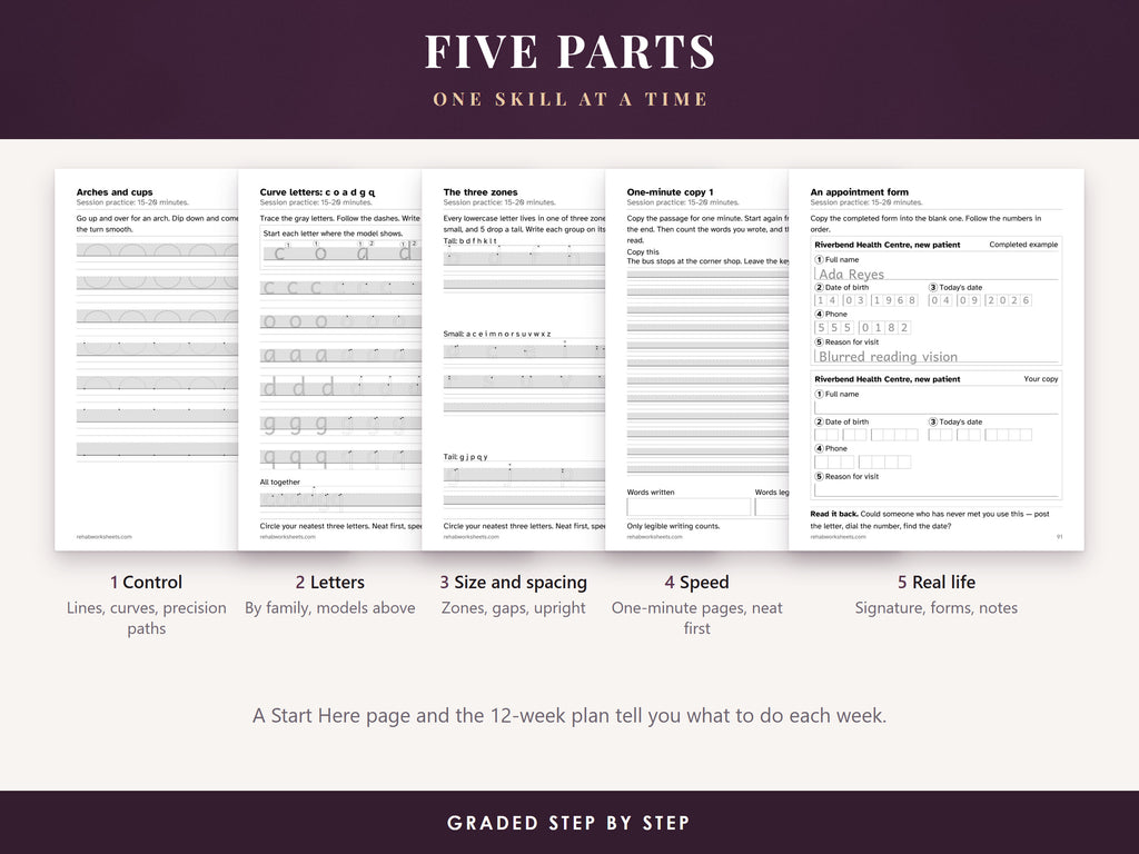 Five practice pages, one from each part: control, letters, size and spacing, speed, and real-life writing