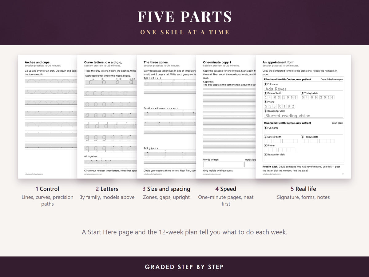Five practice pages, one from each part: control, letters, size and spacing, speed, and real-life writing
