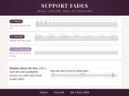 Three practice strips showing support fading from a traced model to a dashed outline to a blank lane, plus a model strip with numbered arrows