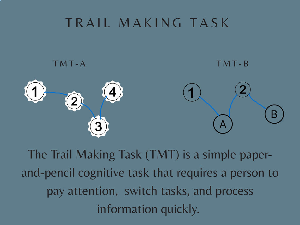 Diagram of Trail Making Task (TMT) with labeled steps on a blue background