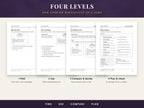 Four worksheet pages, one from each level: Find, Use, Compare and decide, Plan and check